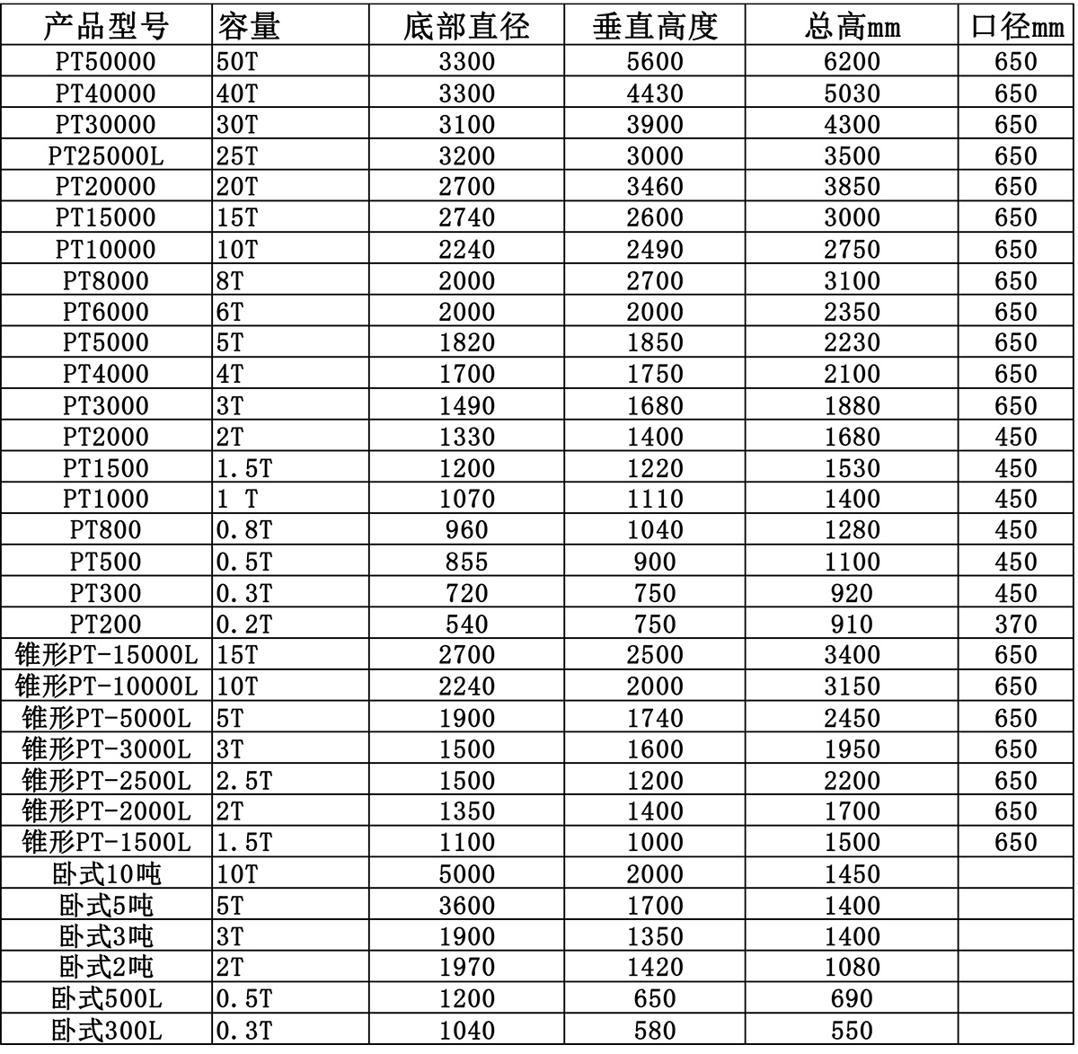 相關產品規格表 